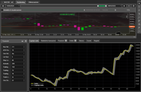 Logo di "Expert advisor UTBot Daily"